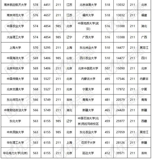 哈尔滨医科大学录取分数线_哈尔滨医科大的分数线_哈尔滨医科大学的录取分数