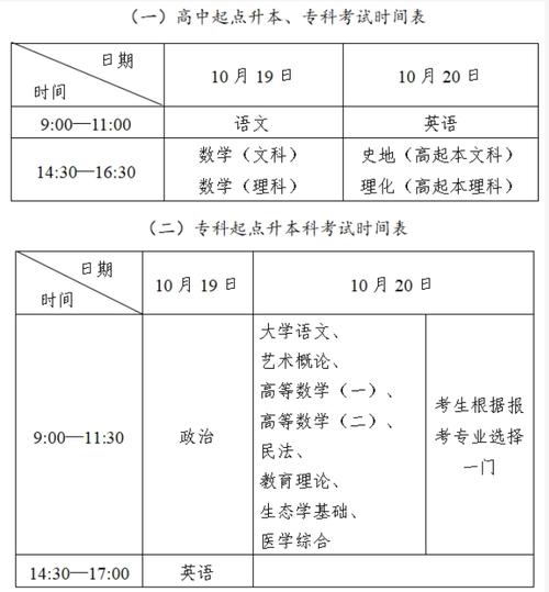 北京成人高考现场确认时间_北京成人高考报名时间_成人高考报名北京时间怎么填