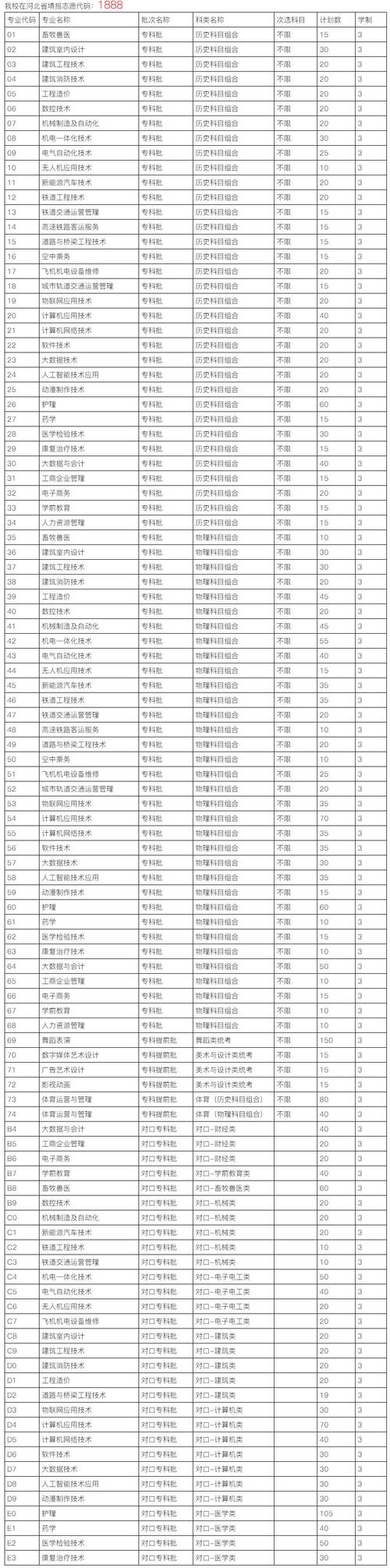 河北工程技术学院专科_河北工程技术高等专科学校贴吧_河北工程技术高等专科学校