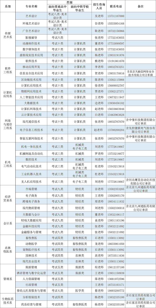 河北工程技术学院专科_河北工程技术高等专科学校贴吧_河北工程技术高等专科学校