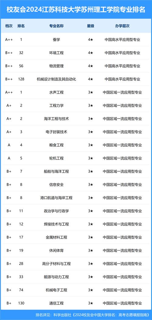 江苏科技大学南徐学院官网_江苏科技大学徐松_江苏科技大学南徐学院