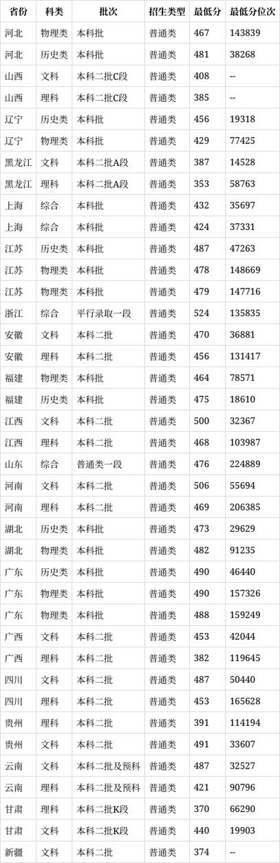 江苏科技大学徐松_江苏科技大学南徐学院_江苏科技大学南徐学院官网