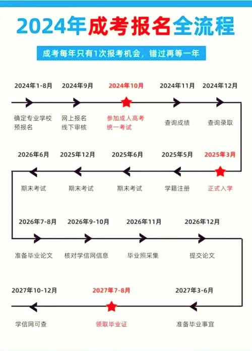 成人教育报名2020_成人教育报名2019_2020年成人报名入口