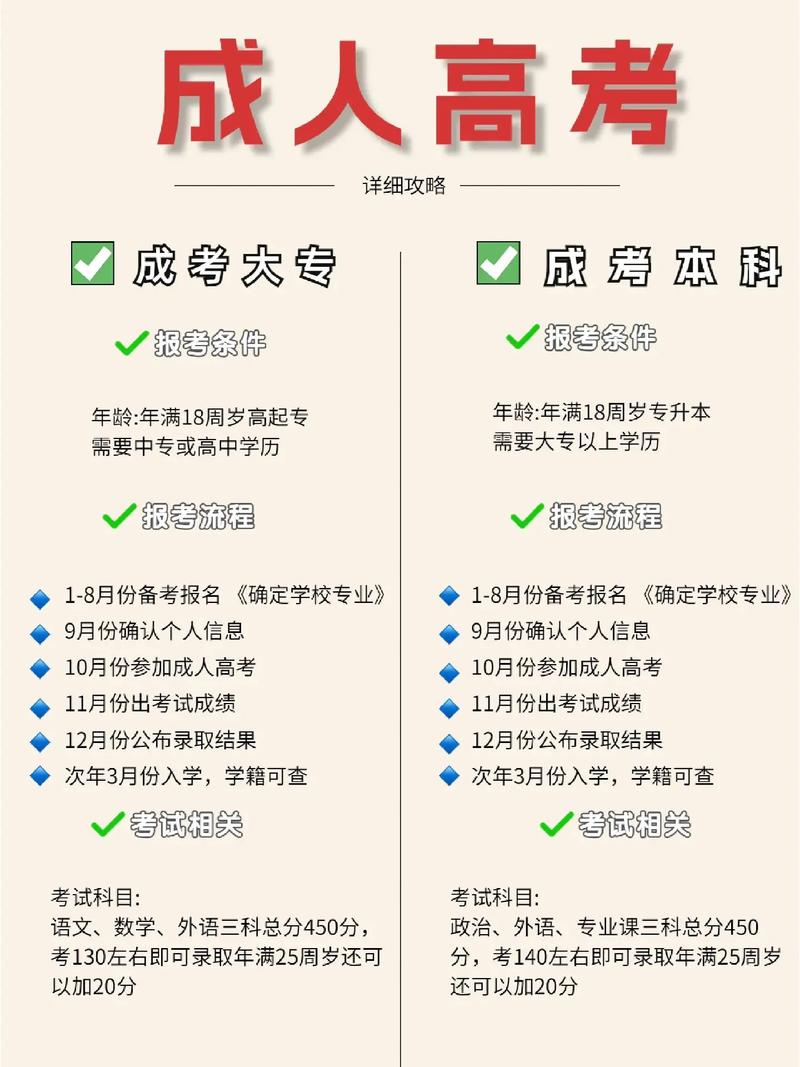 2020年成人报名入口_成人教育报名2019_成人教育报名2020