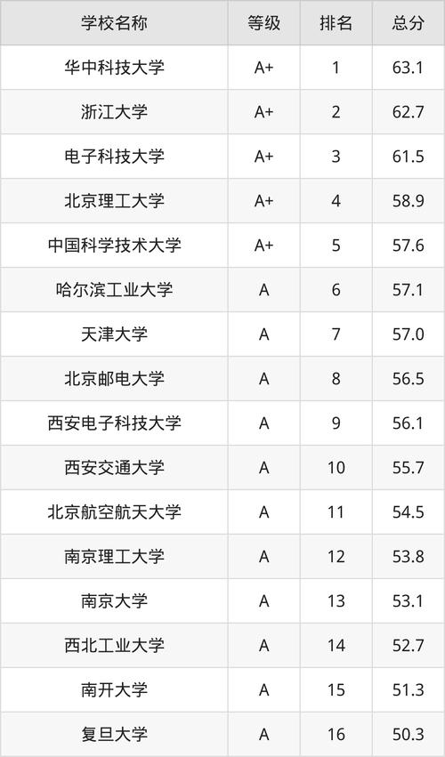 湖北二本大学录取分_湖北二本大学排名及分数线_湖北二本排名及分数线