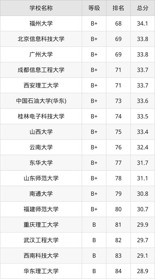 湖北二本大学排名及分数线_湖北二本大学录取分_湖北二本排名及分数线