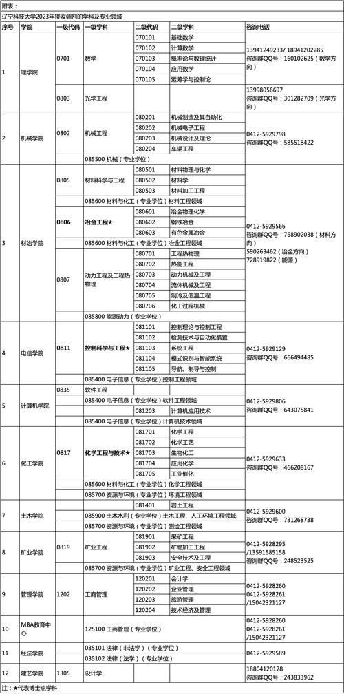 辽宁科技大学研究生院_辽宁科技学院硕士_辽宁科技大学大学研究生院官网