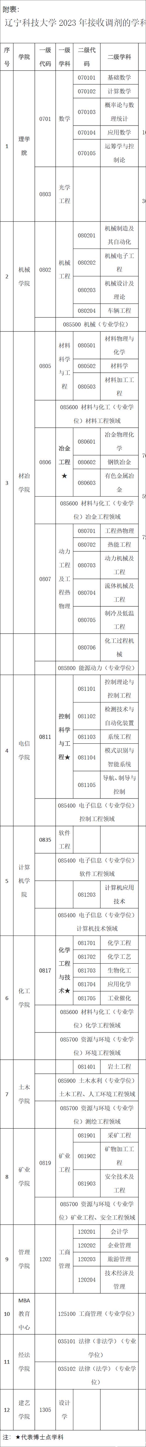 辽宁科技大学大学研究生院官网_辽宁科技大学研究生院_辽宁科技学院硕士