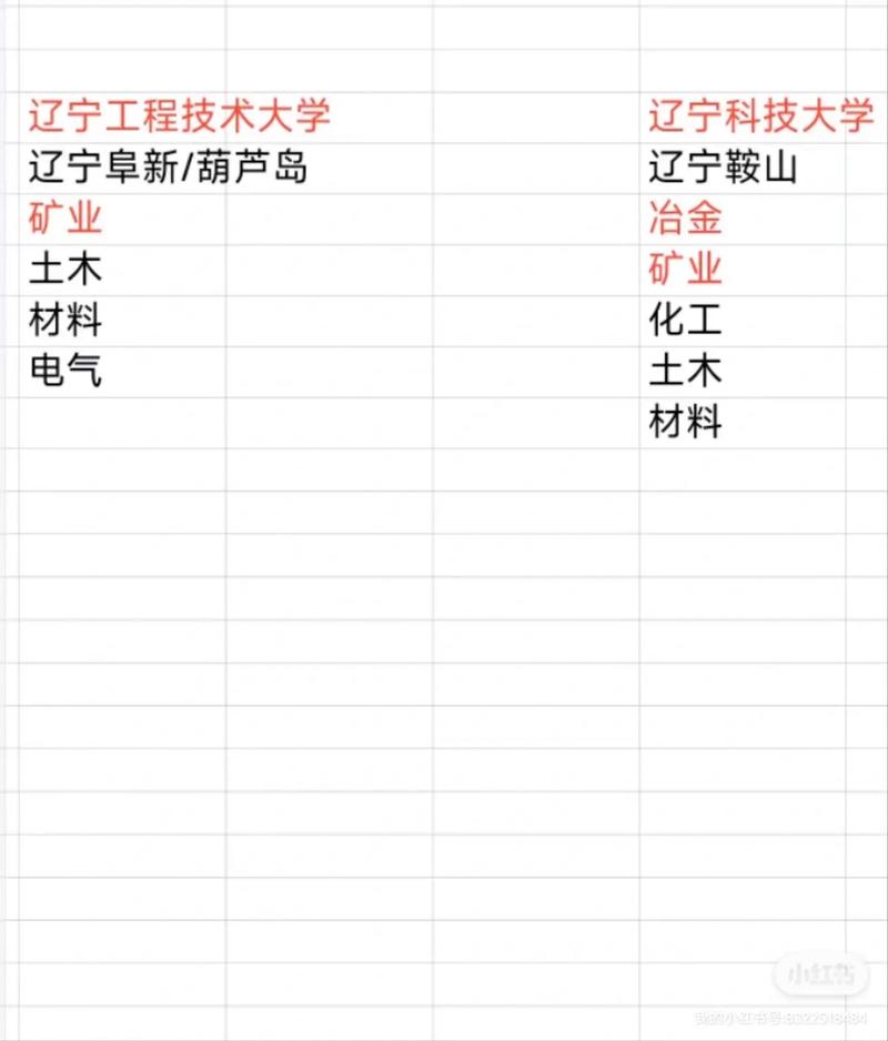 辽宁科技大学研究生院_辽宁科技大学大学研究生院官网_辽宁科技学院硕士