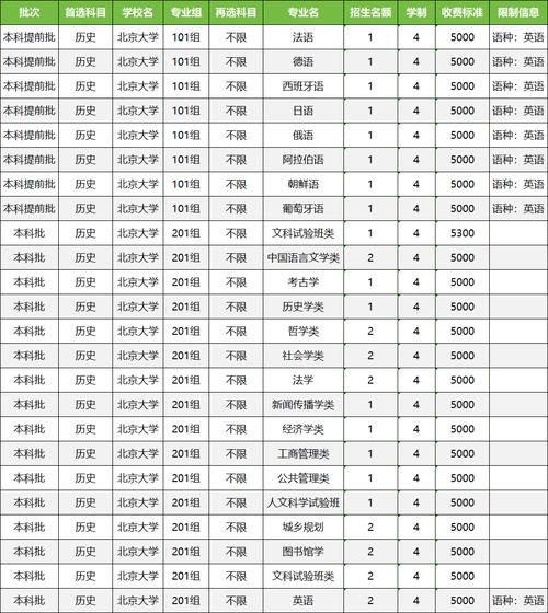 招生自主大学北京网上报名_自主招生管理系统_北京大学自主招生网