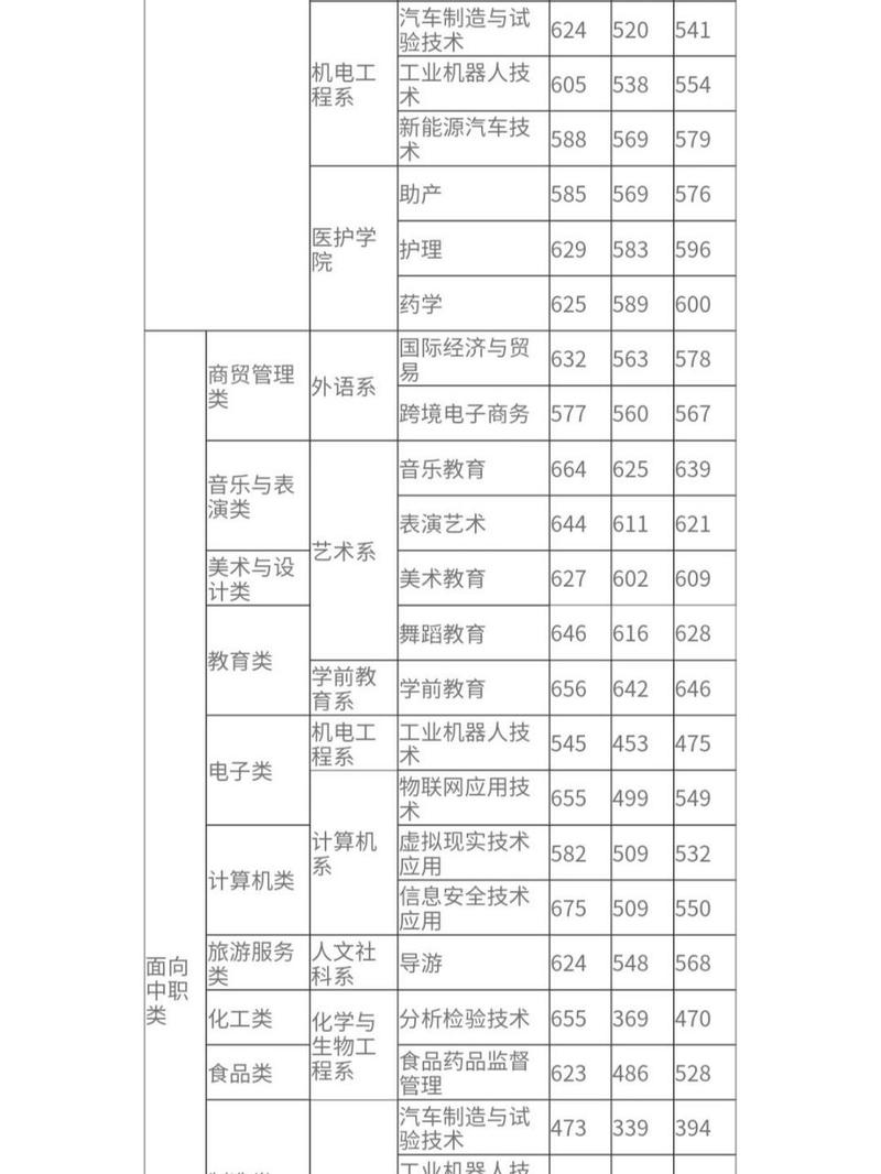 闽江师范高等专科在哪_闽江师范专科高等学校_闽江师范专科高等学校2