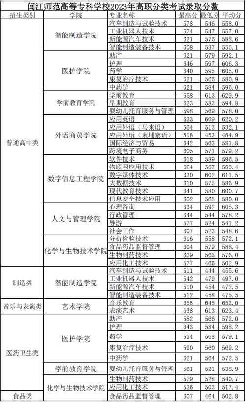 闽江师范专科高等学校2_闽江师范专科高等学校_闽江师范高等专科在哪