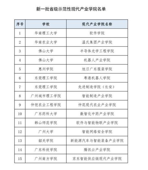 华南理工大学广州学院百度百科_华南理工广州大学学院是几本_华南理工大学广州学院官网