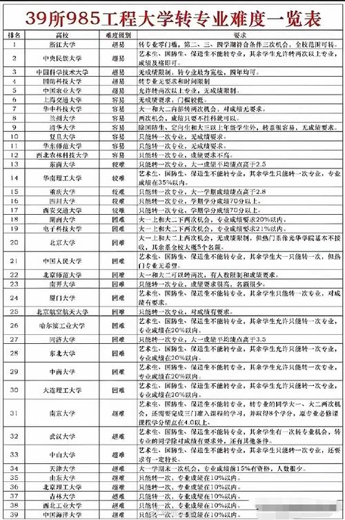 华南理工大学广州学院学费_华南大学理工大学广州学院学费_华南理工大学广州学院收费标准