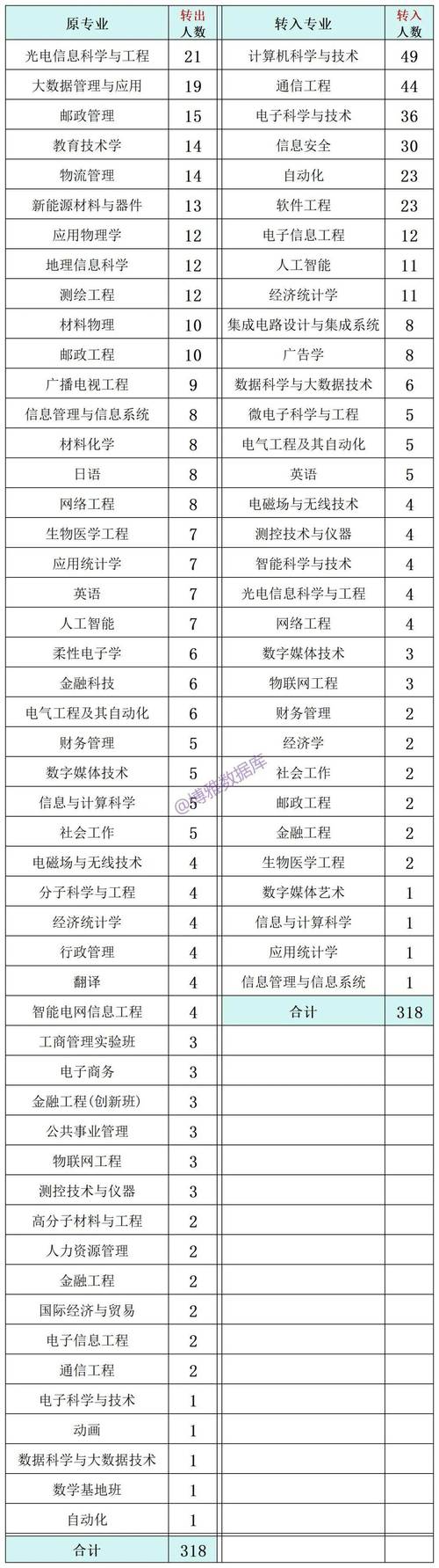 华南大学理工大学广州学院学费_华南理工大学广州学院收费标准_华南理工大学广州学院学费