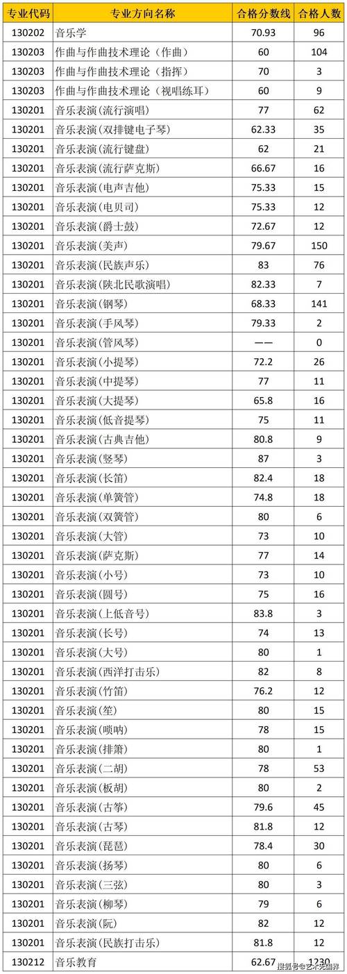 西安高校录取情况分数线_2024年西安大学录取分数线（所有专业分数线一览表公布）_西安市录取分数线