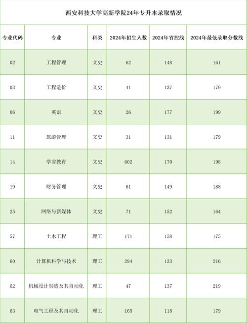 2024年西安大学录取分数线（所有专业分数线一览表公布）_西安市录取分数线_西安高校录取情况分数线