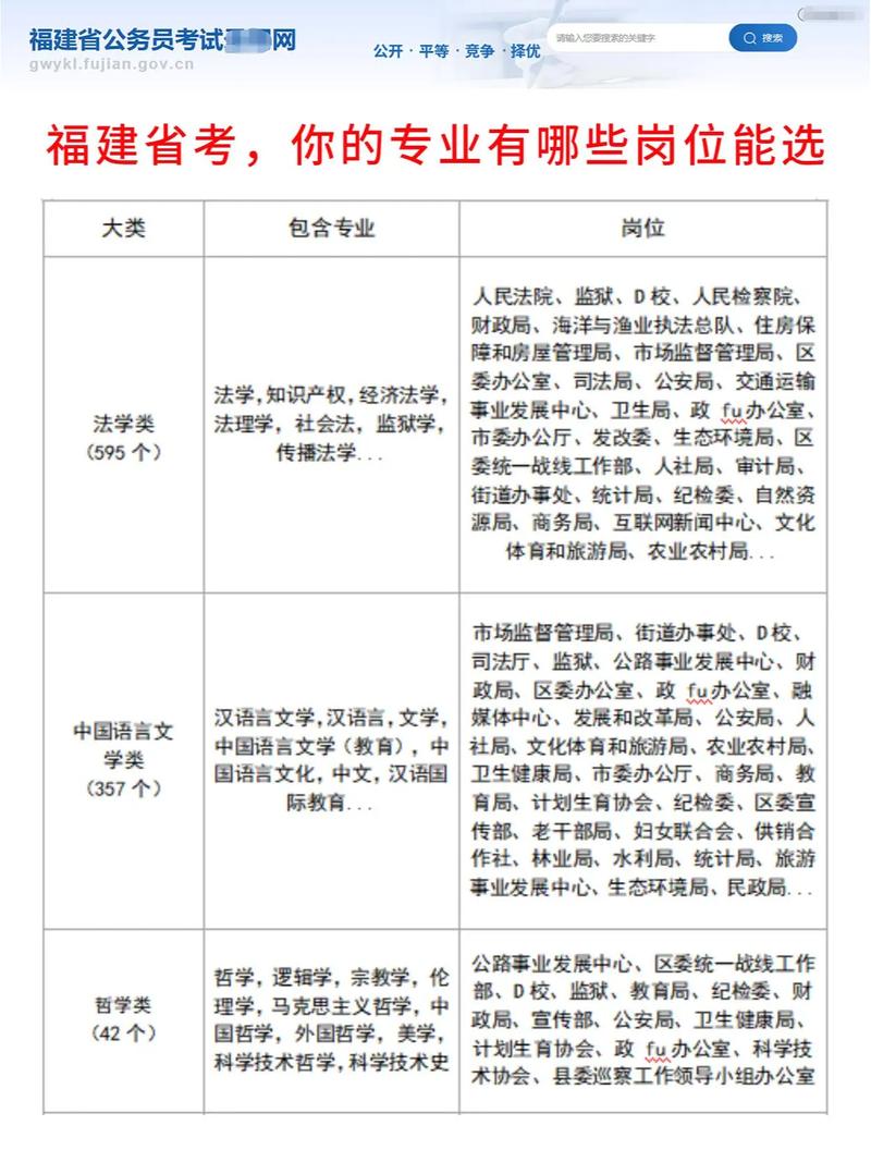 福建公务员录用考试网官网_福建省公务员录用考试_福建公务员考试录用网