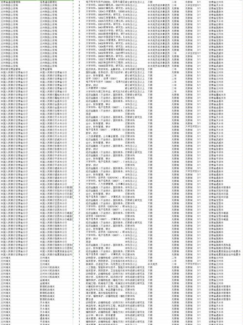 甘肃省公务员考试报名_甘肃省公务员省考报名_甘肃公务员报名考试省份有哪些