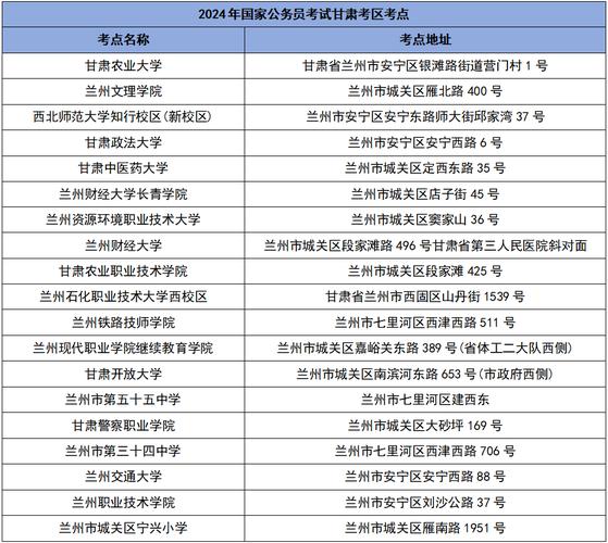 甘肃省公务员考试报名_甘肃省公务员省考报名_甘肃公务员报名考试省份有哪些