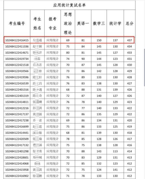 南开大学考研成绩查询_南开大学研究生考试成绩查询_考研查询南开成绩大学怎么查