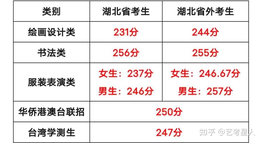 北京印刷学院招生信息_北京印刷学院招生网_北京印刷学院招生计划