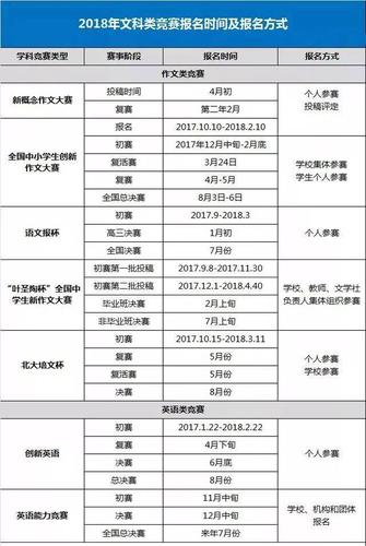 南开大学招生章程_南开大学2019自主招生简章_南开大学自主招生简章