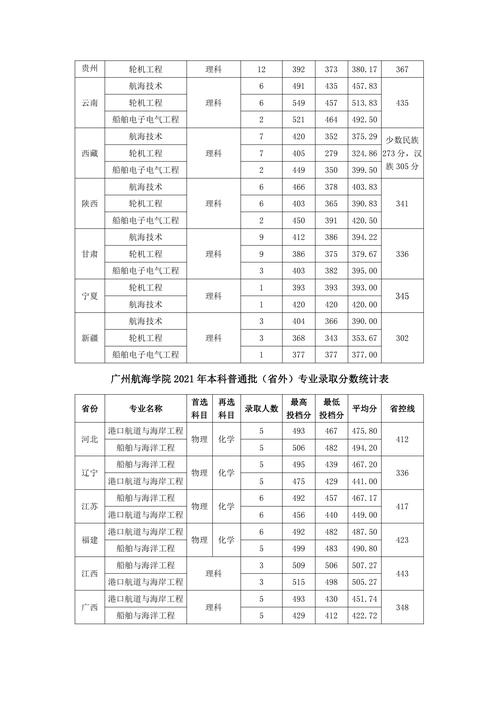 广州航海高等专科学校分数线_广州航海学院大专分数线_广州航海高等专科学校大专