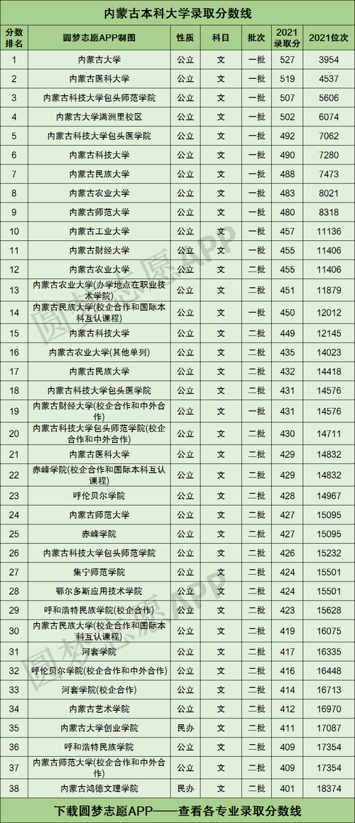 内蒙古财经大学百度_内蒙古财经大虐_内蒙古财经大学怎么样