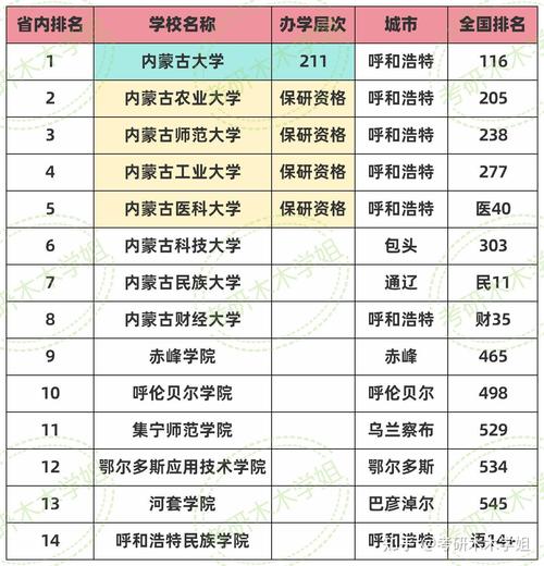 内蒙古财经大学怎么样_内蒙古财经大虐_内蒙古财经大学百度