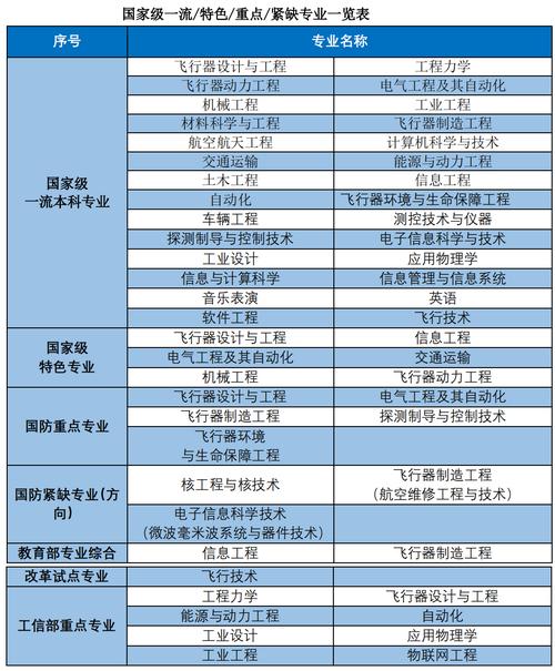 南航大学南京航空航天大学_南京航空航天大学航天_南航大学南京航空航天大学