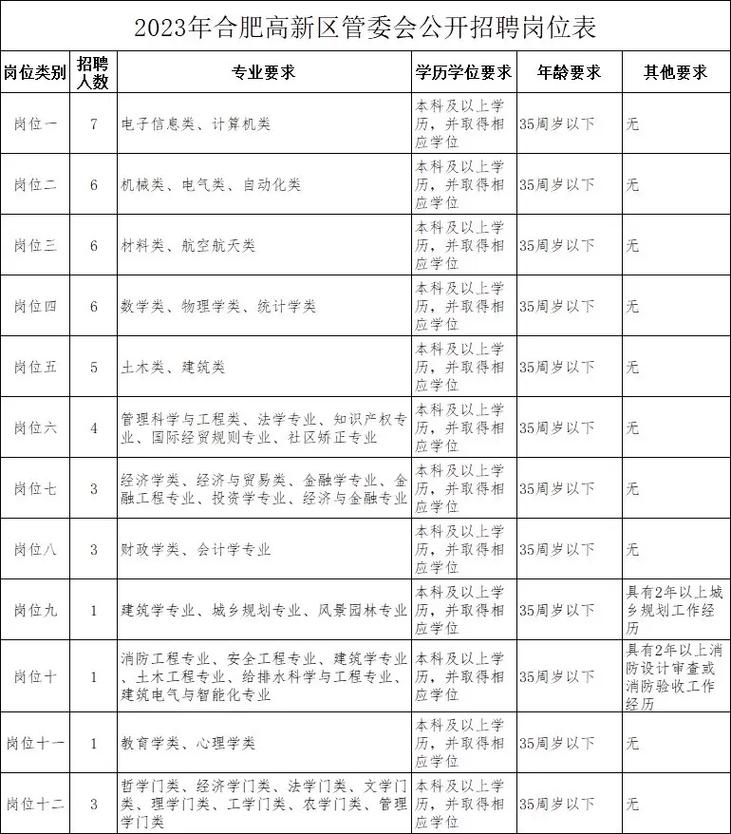 西安事业单位考试网官网_西安市事业考试_西安市事业单位考试官网