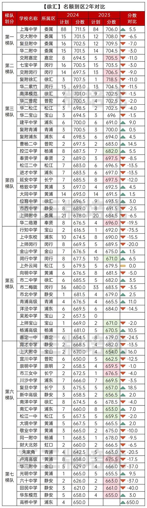 录取分数西北工业线大学是多少_西北工业大学全国录取分数线_西北工业大学录取分数线