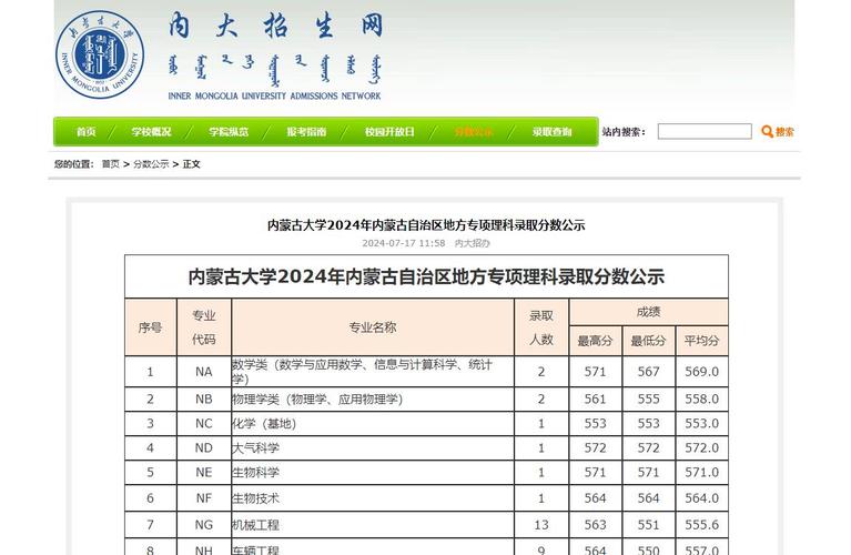 内蒙古工业大学多少分录取_内蒙古工业大学分数线_内蒙古工业大学分数线是多少