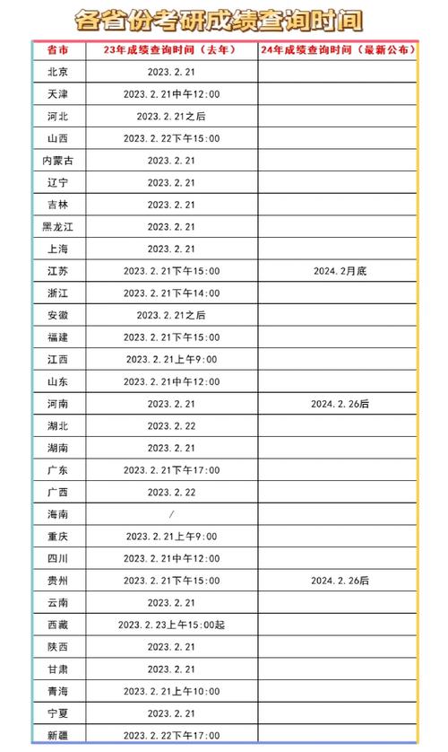 公布考试成绩研究生时间怎么算_研究生成绩公布日期_研究生考试成绩公布时间