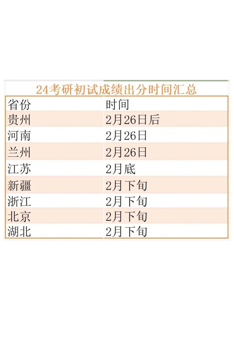 公布考试成绩研究生时间怎么算_研究生考试成绩公布时间_研究生成绩公布日期