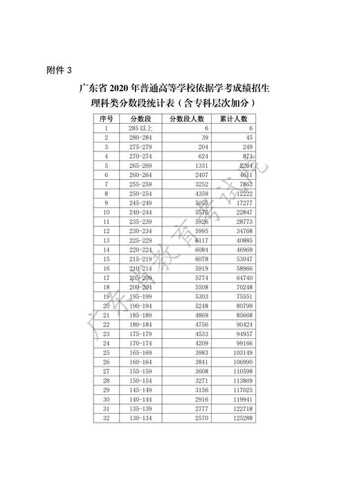 广东省公务员考试成绩_广东省公务员考试成绩比例_广东省公务员考试往年成绩