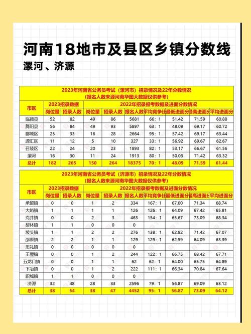 广东省公务员考试成绩_广东省公务员考试往年成绩_广东省公务员考试成绩比例