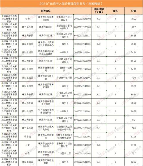 广东省公务员考试成绩_广东省公务员考试往年成绩_广东省公务员考试成绩比例