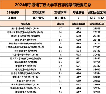 宁波诺丁汉大学怎么样_宁波大学诺丁汉博士生招生_宁波大学宁波诺丁汉