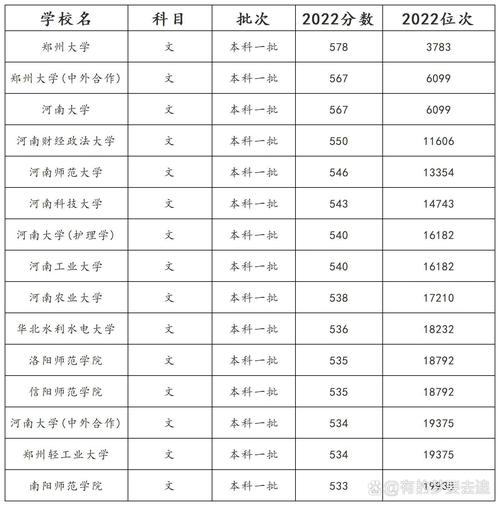 全国三本大学排名2013_中国大学排行榜2013_去年本科排名