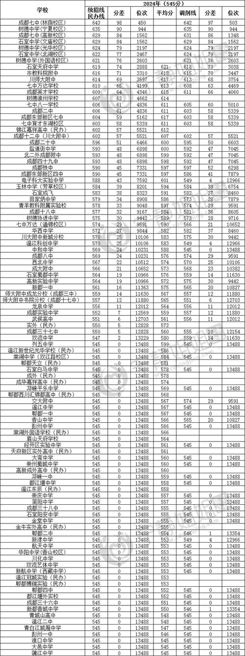 成都树德中学国际部怎么样_成都树德中学外国语学校_成都树德中学国际部