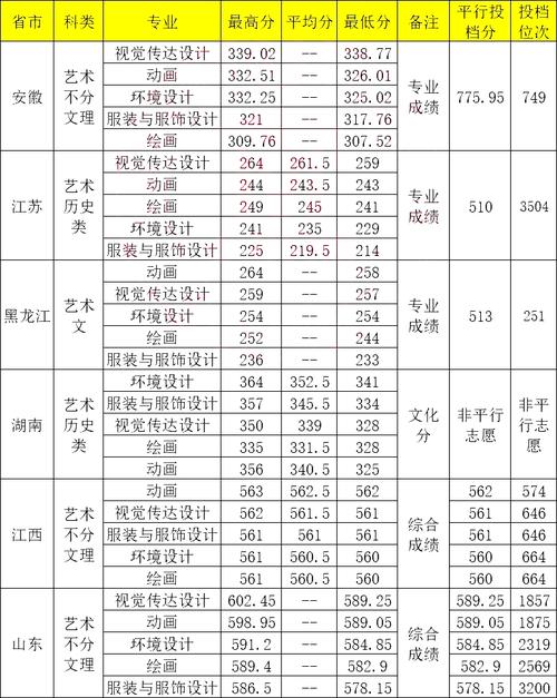 青岛大学录取通知书查询_青岛大学录取结果查询_青岛大学录取查询系统