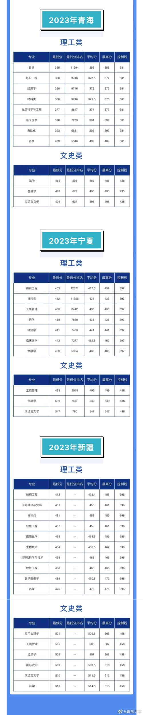 青岛大学录取结果查询_青岛大学录取查询系统_青岛大学录取通知书查询