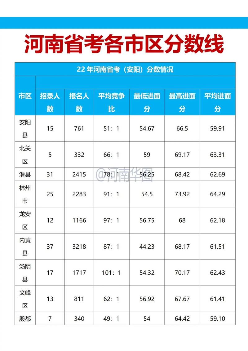 河南省中招考试成绩查询入口_河南省2021中招考试查询_河南省考生中招成绩查询