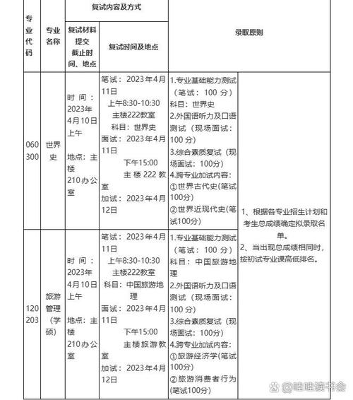 青岛科技大学研招_青岛科技大学研究生处_青岛科技大学大学研究生