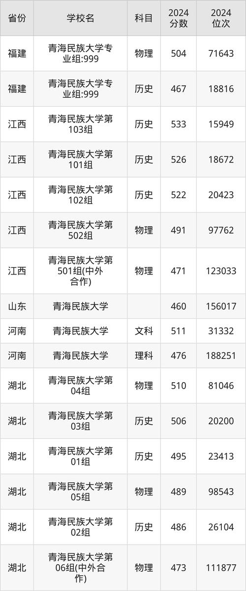 青海民族大学研究生_青海院民族大学研究生招生简章_青海民族大学研究生院