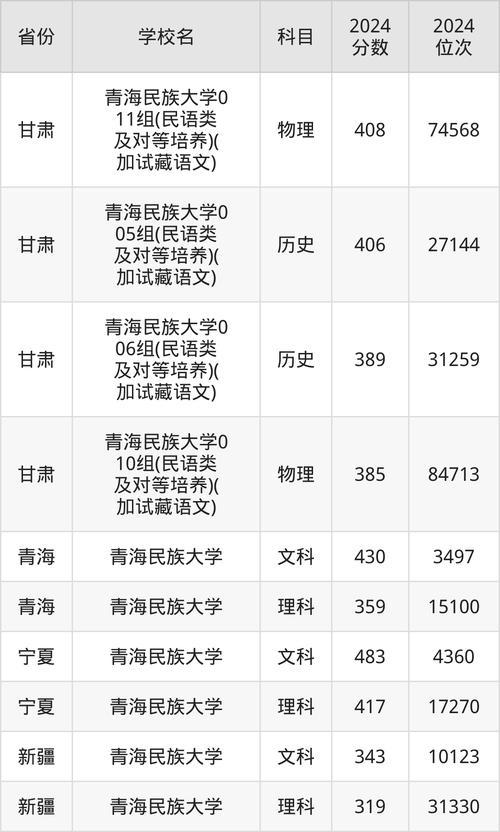 青海院民族大学研究生招生简章_青海民族大学研究生院_青海民族大学研究生