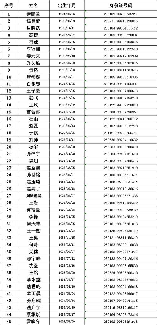 黑龙江公务员报考网站_黑龙江公务员考试网报名入口_黑龙江省公务员考试网入口