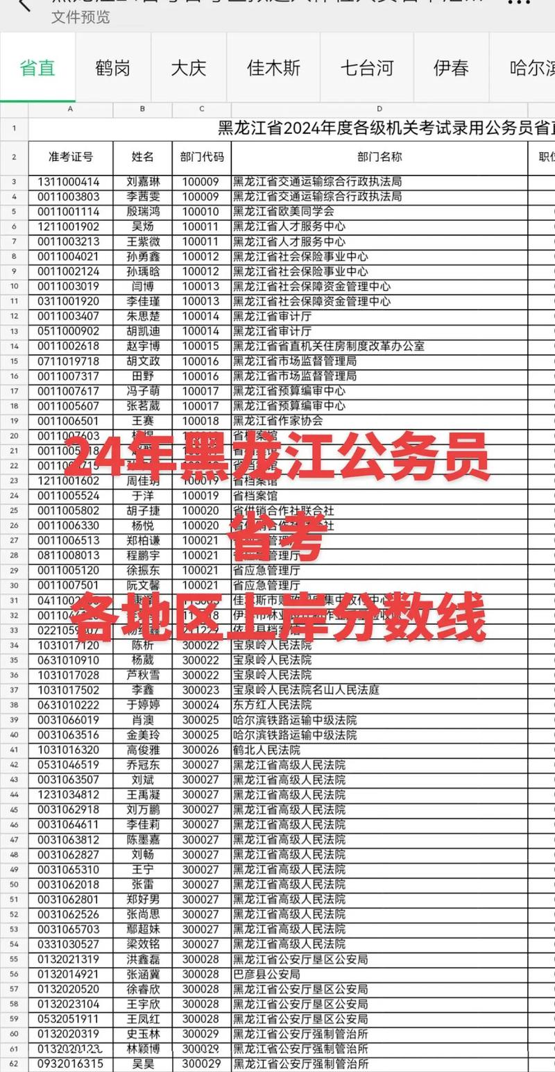 黑龙江公务员考试网报名入口_黑龙江公务员报考网站_黑龙江省公务员考试网入口